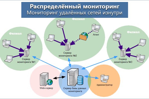 Какой нужен тор чтоб зайти в кракен