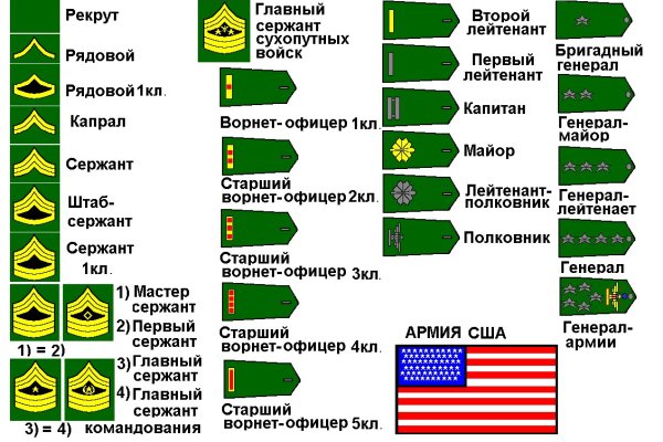 Ссылка на кракена для тора